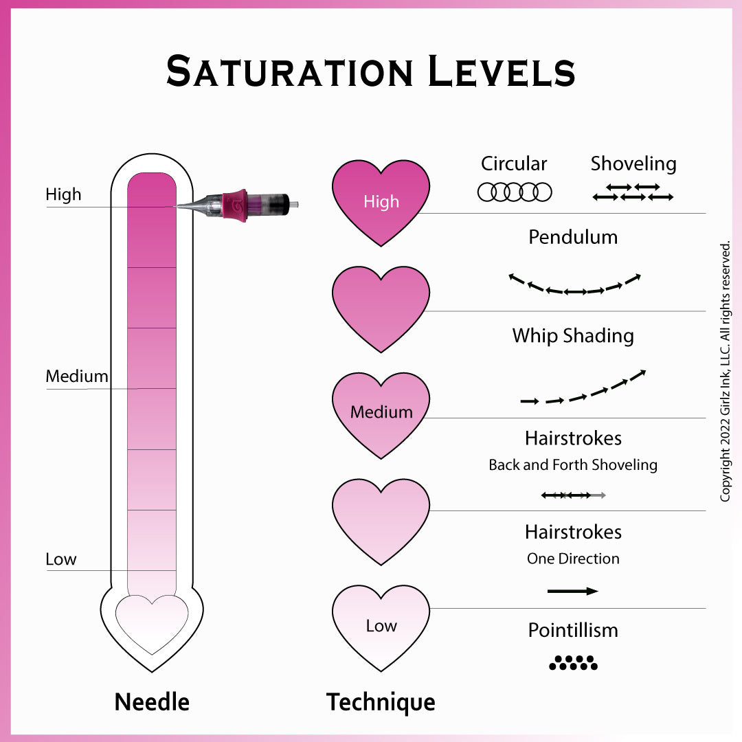 OMG Needles® - 14 Round Shader #8
