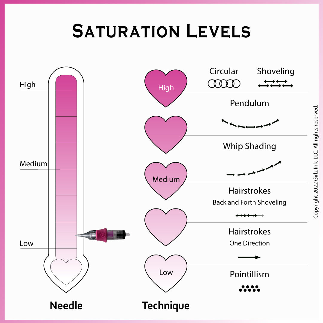 OMG Needles® – 1 Round Liner (.30mm / #10) – Box of 20