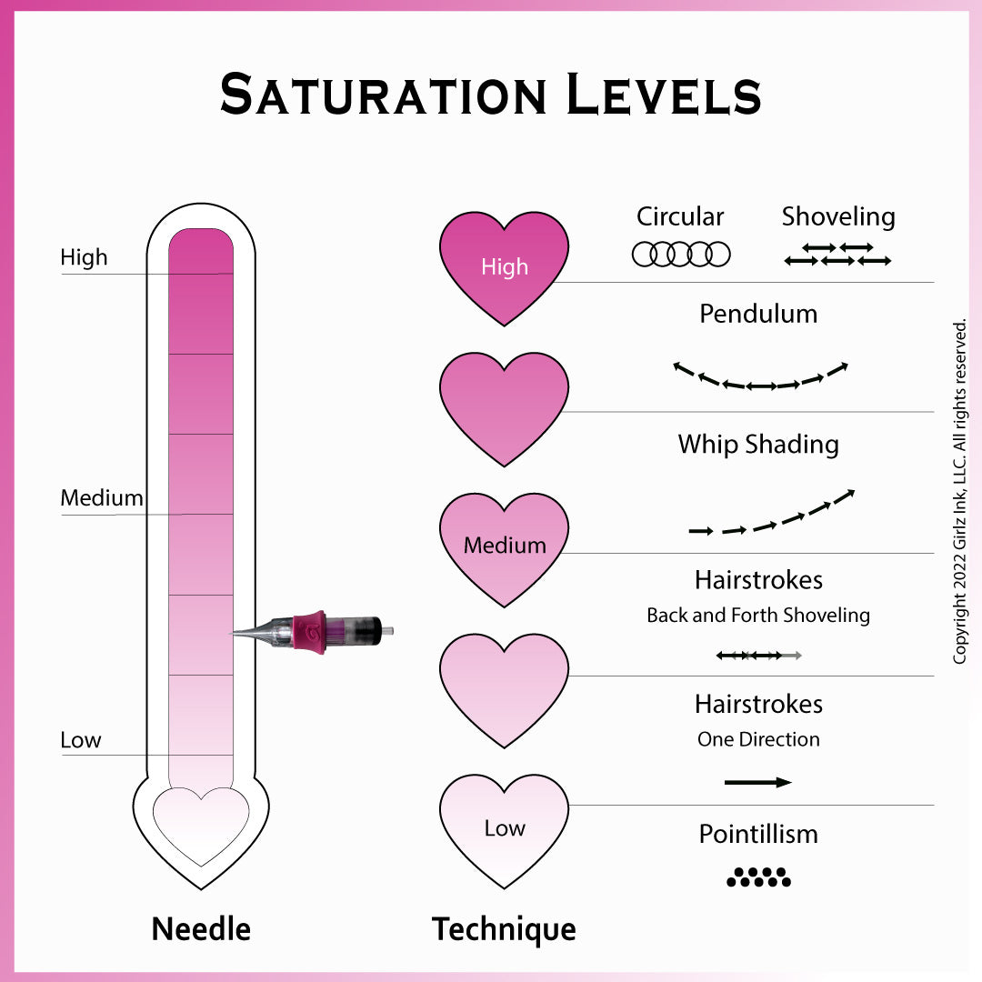 OMG Needles®- 3 Round Liner #8