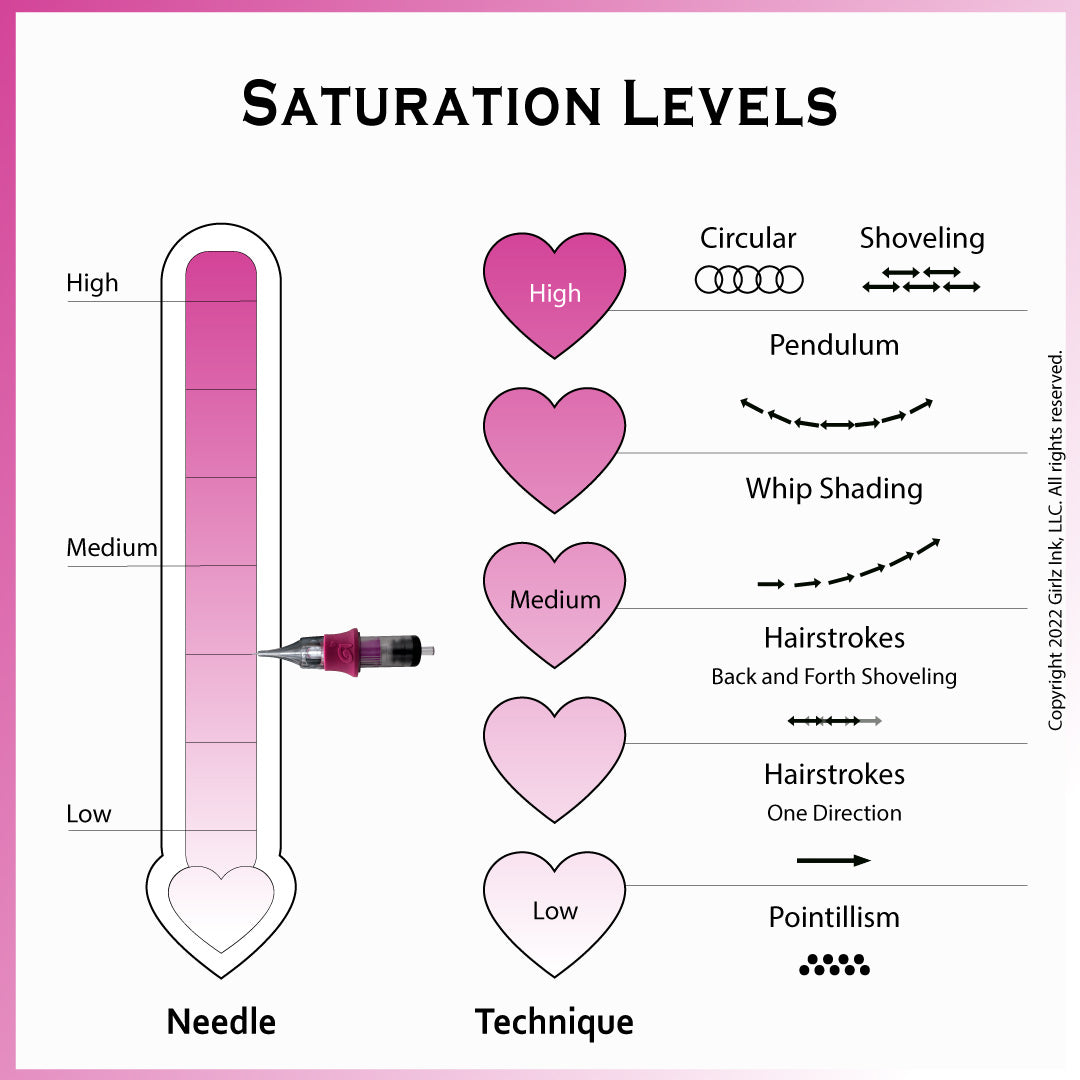 OMG Needles® – 3 Round Shader (.25mm / #8) – Box of 20
