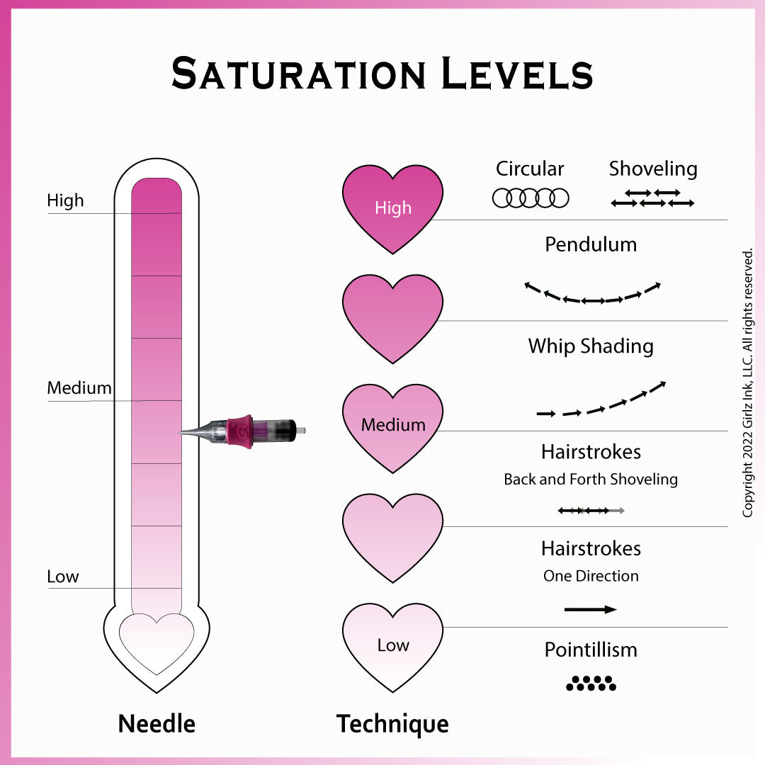 OMG Needles®- 3 Round Shader #10