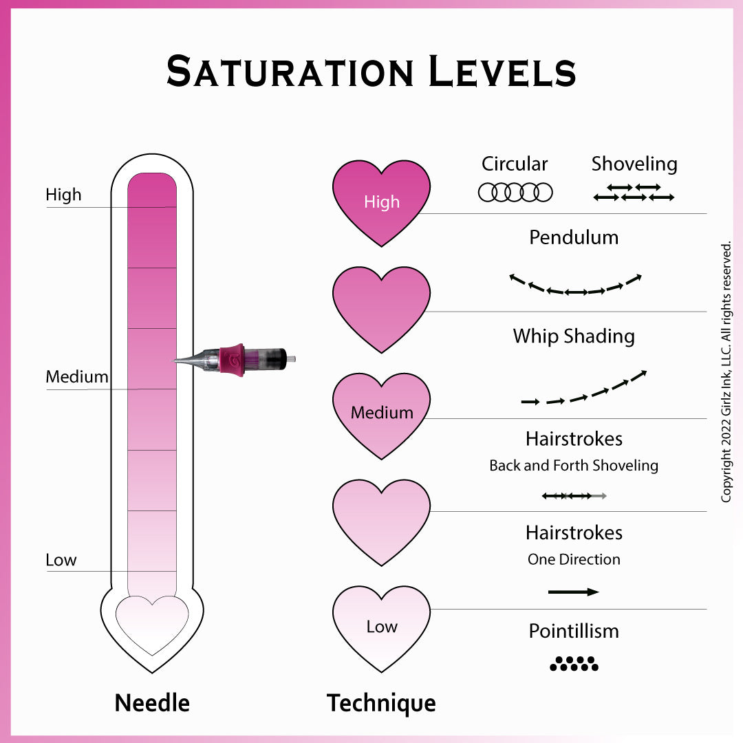 OMG Needles®  - 5 Round Shader #8
