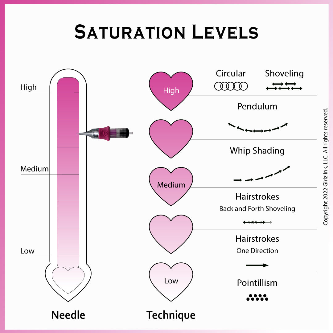 OMG Needles®- 7 Curved Mag #8