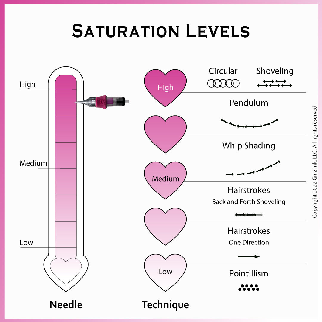 OMG Needles® - 9 Curved Mag #8